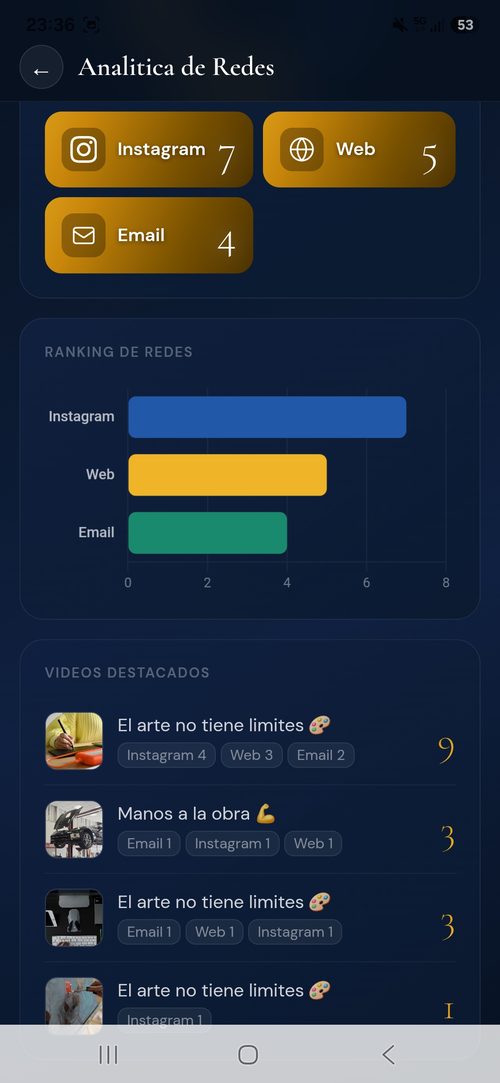 Estadisticas de redes en Ximvid